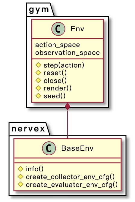 ../_images/baseenv_code.jpg