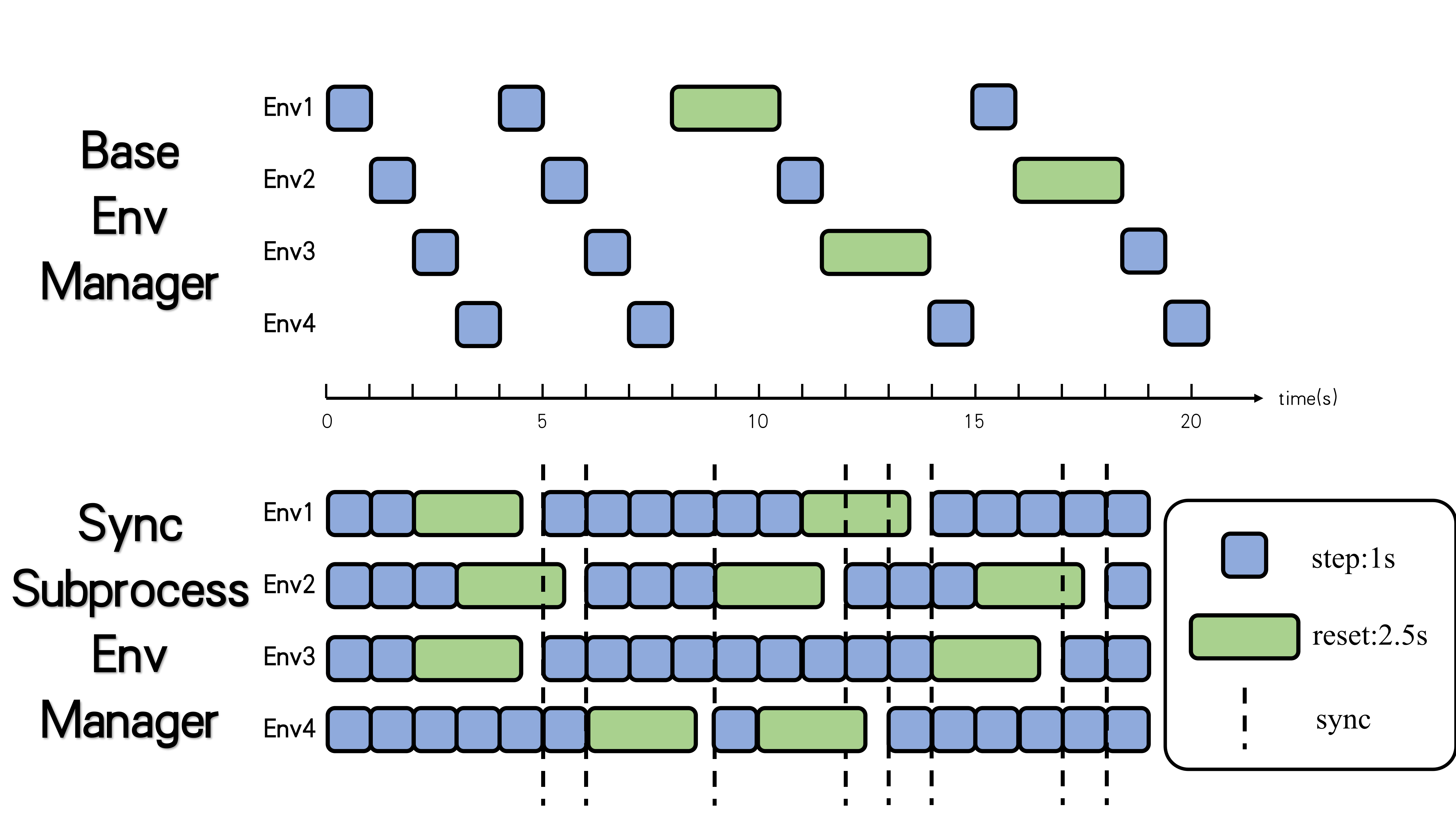 ../_images/env_manager_base_sync.png