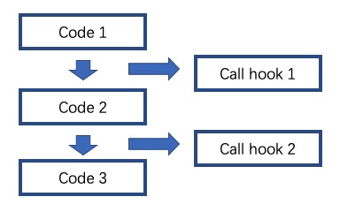../_images/hook_call.jpg