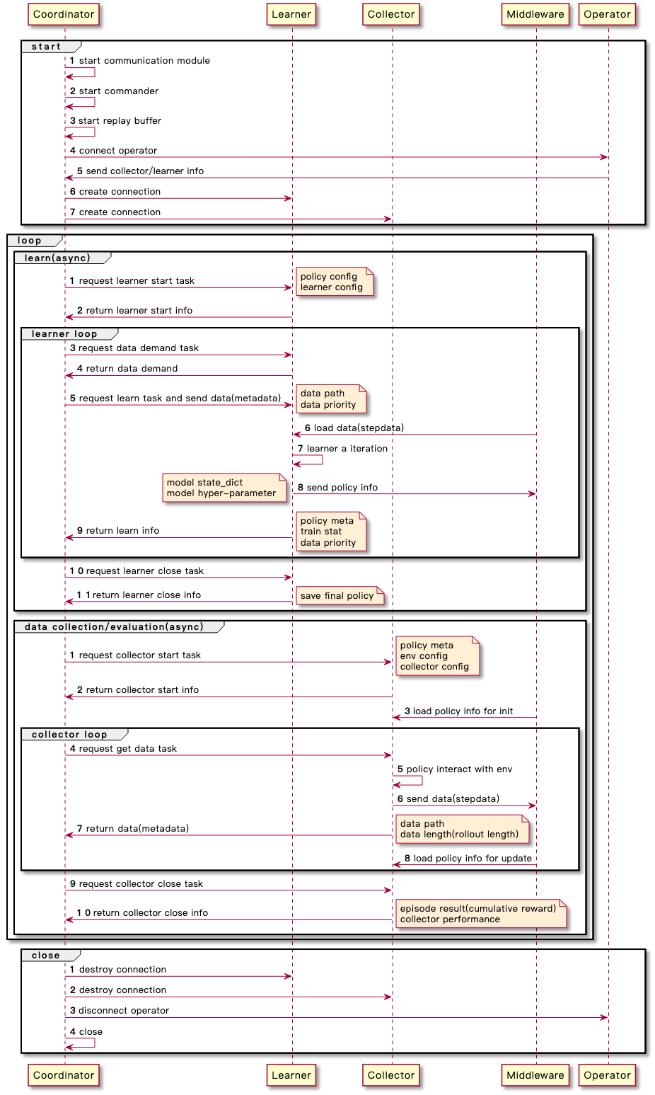 ../_images/parallel_main-sequence.png