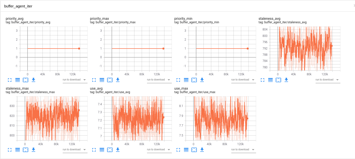 ../_images/tb_buffer_agent_iter.png
