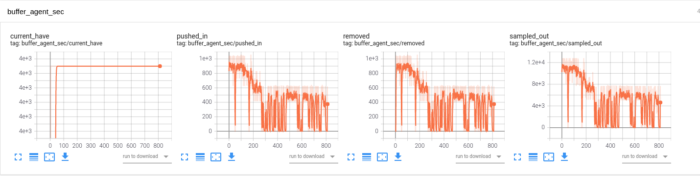 ../_images/tb_buffer_agent_sec.png