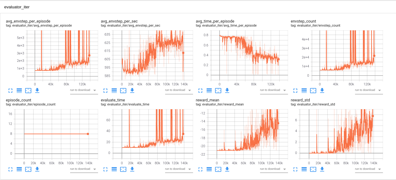 ../_images/tb_evaluator_iter.png