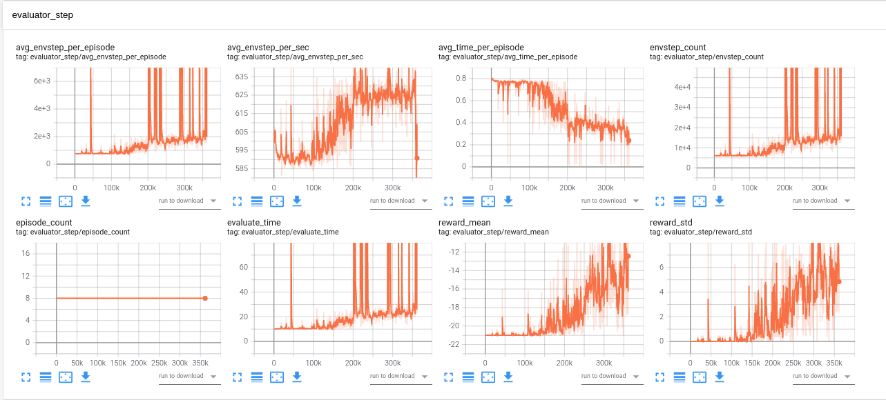 ../_images/tb_evaluator_step.png