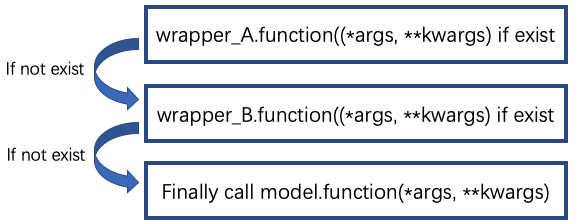 ../_images/wrapper_call.jpg